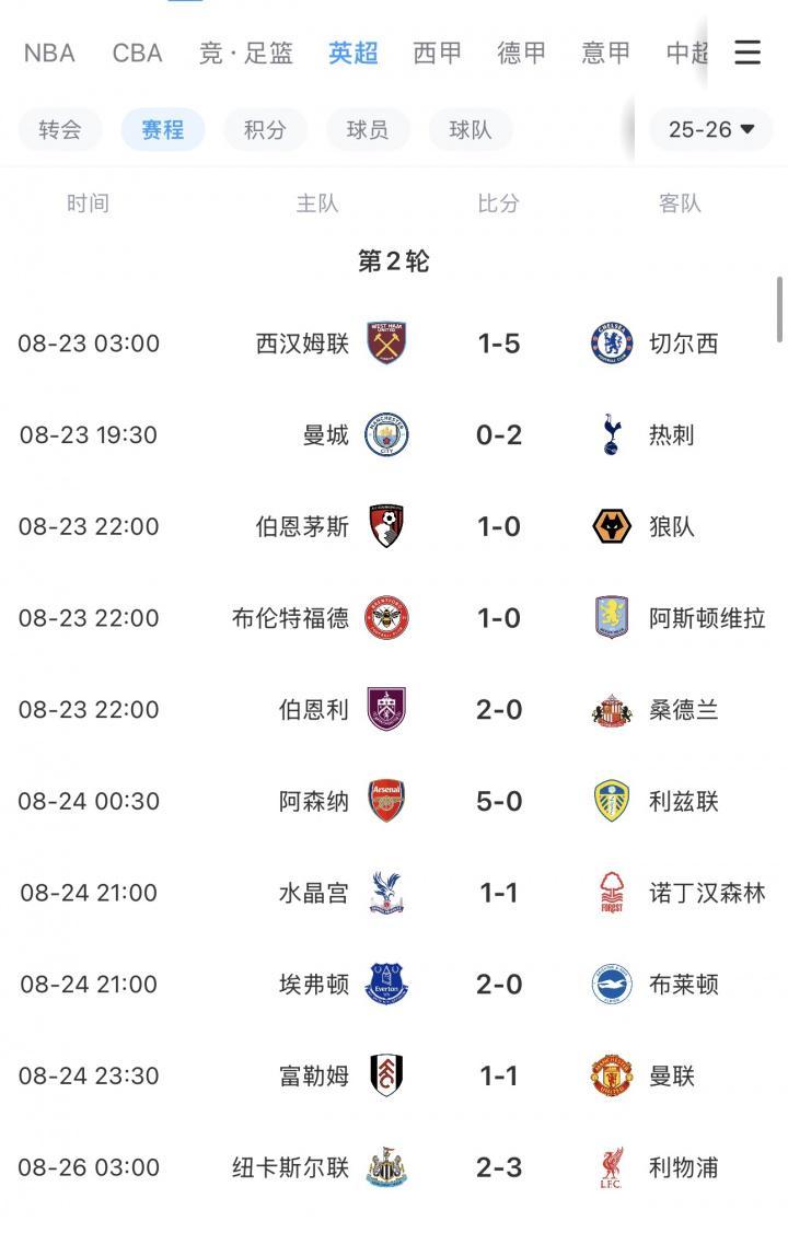 竞彩-英超BIG6本轮仅曼城&amp;amp;曼联无缘胜利，曼联开赛2轮最惨1平1负排第16